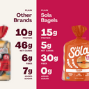 Plain Bagels