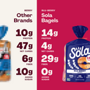 Blu-Berry Bagels