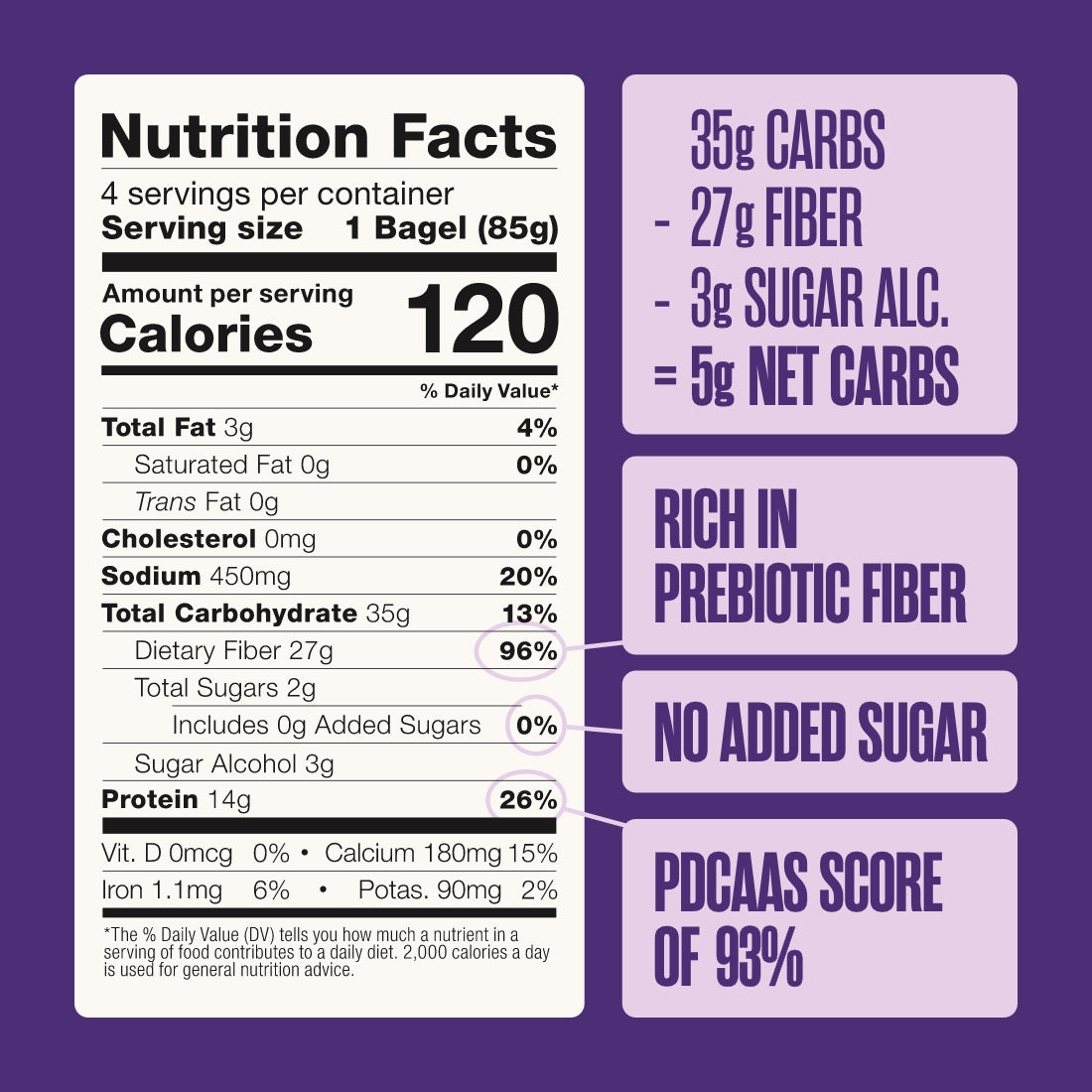 Low-Carb Cinnamon Raisin Bagels by Sola | 14g Protein
