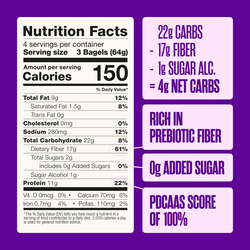 Grape & PB Bites