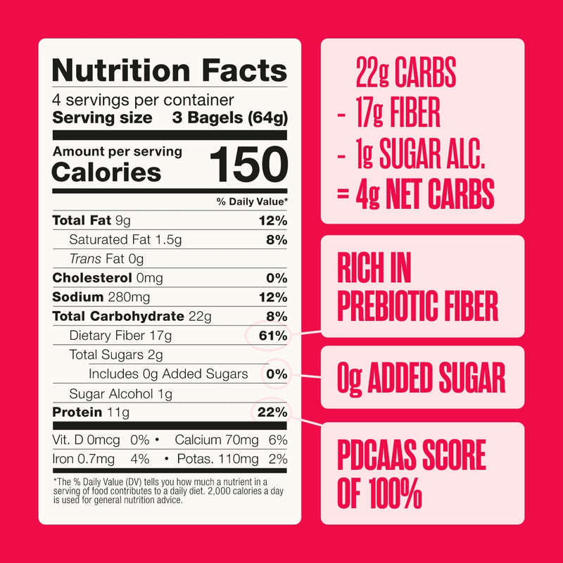 Strawberry & PB Bites