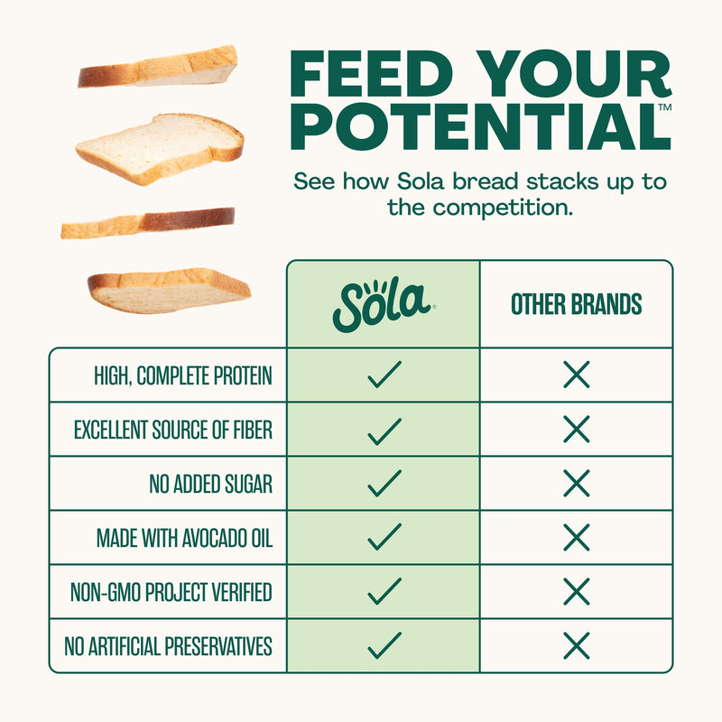 Protein White Bread