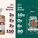 Protein Bread